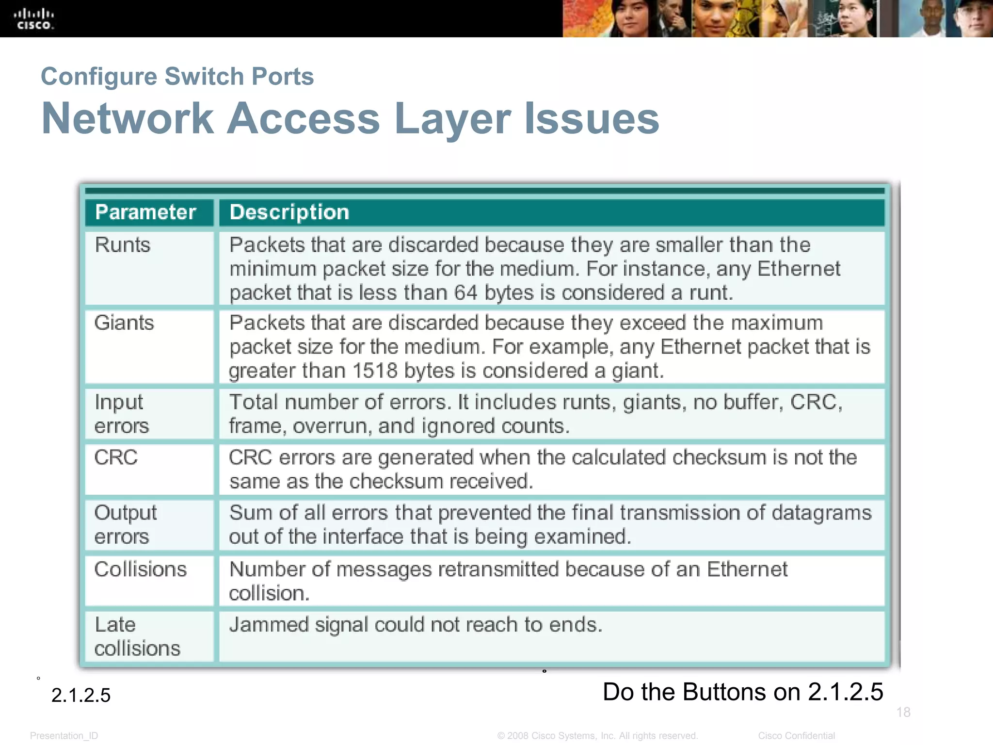 Presentation_ID
18
© 2008 Cisco Systems, Inc. All rights reserved. Cisco Confidential
Configure Switch Ports
Network Access Layer Issues
2.1.2.5 Do the Buttons on 2.1.2.5
 