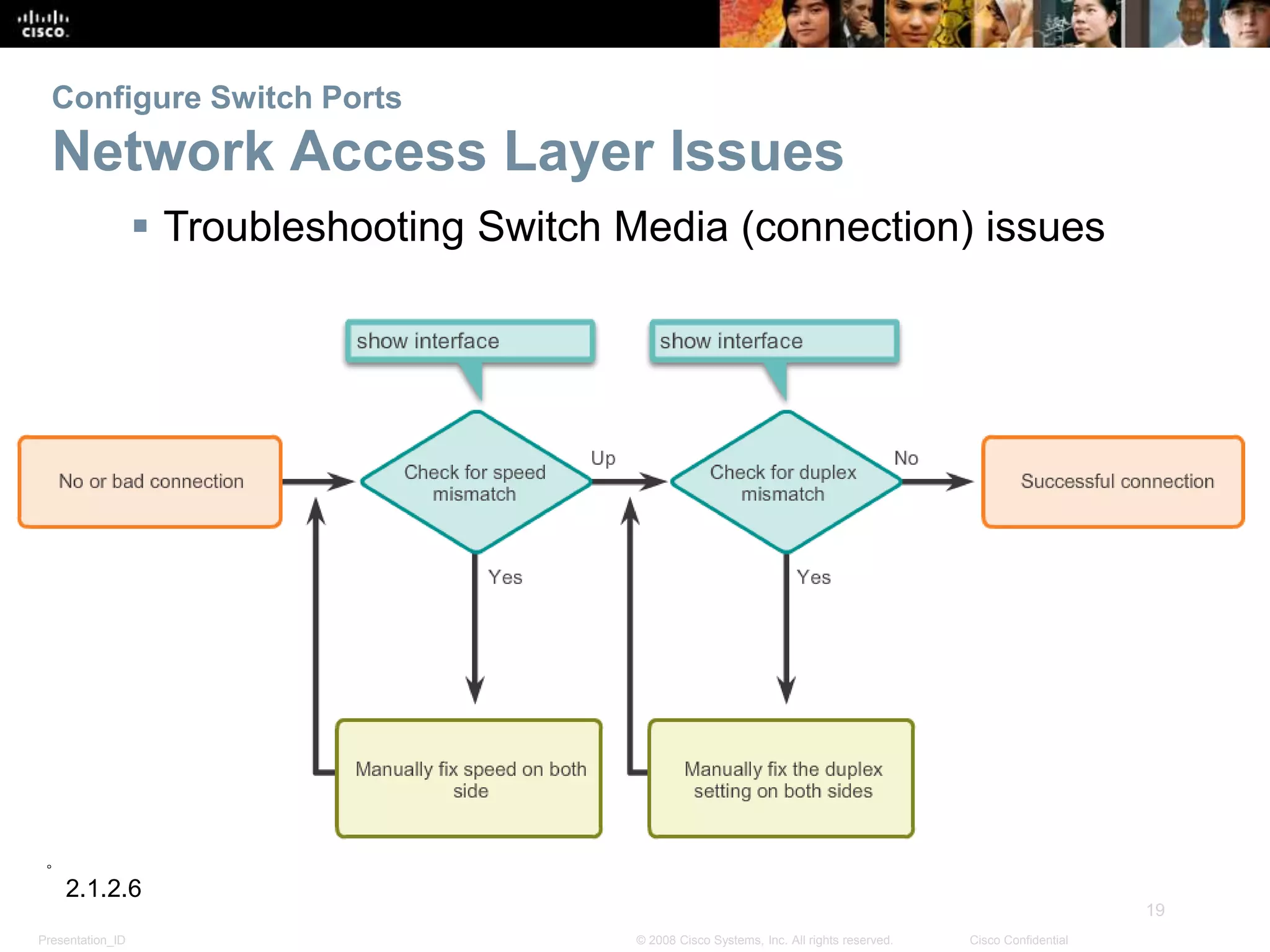 Presentation_ID
19
© 2008 Cisco Systems, Inc. All rights reserved. Cisco Confidential
Configure Switch Ports
Network Access Layer Issues
 Troubleshooting Switch Media (connection) issues
2.1.2.6
 