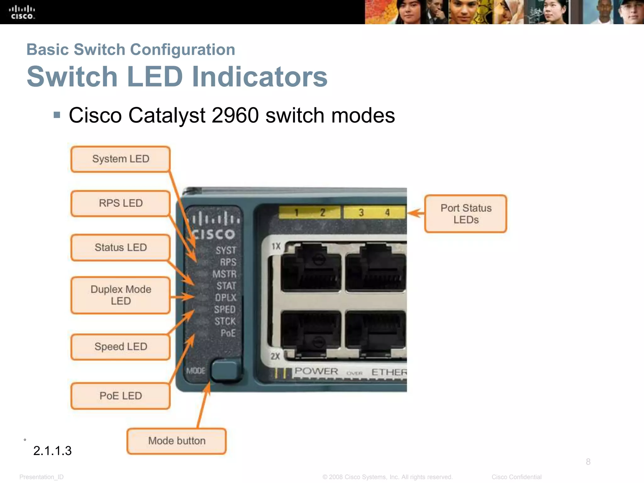Presentation_ID
8
© 2008 Cisco Systems, Inc. All rights reserved. Cisco Confidential
Basic Switch Configuration
Switch LED Indicators
 Cisco Catalyst 2960 switch modes
2.1.1.3
 