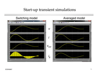 Start-up transient simulations
Switching model Averaged model
v
i
vout
ig
ECEN5807 15
 