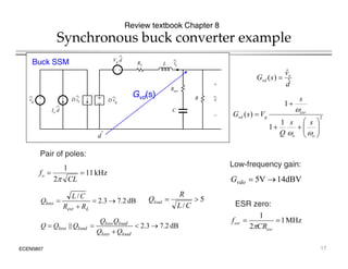 Synchronous buck converter example
Review textbook Chapter 8
L
+
Vg d
iL
RL
d
v
s
G o
vd
ˆ
ˆ
)
( 
Buck SSM
+
–
C
R
+
v
–
vg
+
–
D vg
Io d
D iL
Resr
2
1
)
(



 esr
g
vd
s
V
s
G

d
Gvd(s)
2
1
1
)
(










o
o
g
vd
s
s
Q 

P i f l
dˆ
kHz
11
2
1


CL
fo
 dBV
14
V
5 

vdo
G
Pair of poles:
Low-frequency gain:
MHz
1
1
f
dB
2
.
7
3
.
2
/




L
esr
loss
R
R
C
L
Q 5
/


C
L
R
Qload
Q
Q
ESR zero:
ECEN5807
MHz
1
2


esr
esr
CR
f

dB
2
.
7
3
.
2
|| 




load
loss
load
loss
load
loss
Q
Q
Q
Q
Q
Q
Q
17
 