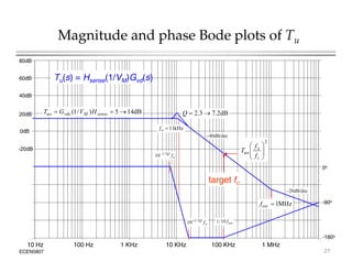 Magnitude and phase Bode plots of Tu
60dB
80dB
Tu(s) = Hsense(1/VM)Gvd(s)
20dB
40dB
dB
14
5
)
/
1
( 

 sense
M
vdo
uo H
V
G
T dB
2
.
7
3
.
2 

Q
0dB
-20dB
Q
2
/
1
kHz
11

o
f
dB/dec
40

2





 o
uo
f
f
T
0o
o
Q
f
2
/
1
10
target fc



 c
uo
f
-90o
MHz
1

esr
f
f
10
/
1
Q
f
2
/
1
10
dB/dec
20

ECEN5807
100 KHz
10 KHz
1 KHz
100 Hz
10 Hz 1 MHz
-180o
esr
f
10
/
1
o
Q
f
10
27
 