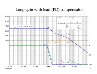 Loop gain with lead (PD) compensator
60dB
80dB









1
1
)
( z
s
G
G

20dB
40dB dB
7
.
29
7
.
28 

co
uoG
T 




















2
1
1
1
)
(
p
p
co
c
s
s
G
s
G


0dB
-20dB
kHz
100

c
f
kHz
10

z
f
0o
kHz
300

p
f
kHz
33

z
f
-90o
ECEN5807
100 KHz
10 KHz
1 KHz
100 Hz
10 Hz 1 MHz
-180o
o
m 53


30
 