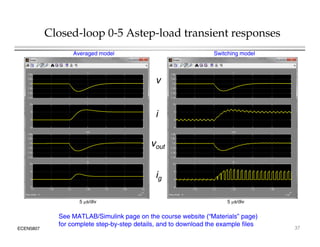 Closed-loop 0-5 Astep-load transient responses
Averaged model Switching model
v
i
vout
ig
5 s/div
5 s/div
ECEN5807 37
5 s/div
5 s/div
See MATLAB/Simulink page on the course website (“Materials” page)
for complete step-by-step details, and to download the example files
 