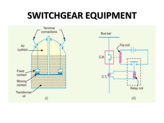 SWITCHGEAR EQUIPMENT
 