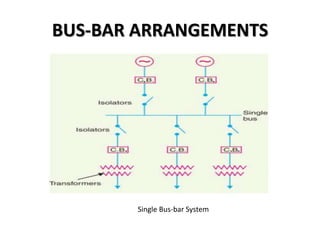 BUS-BAR ARRANGEMENTS
Single Bus-bar System
 