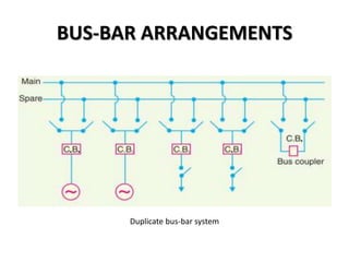 BUS-BAR ARRANGEMENTS
Duplicate bus-bar system
 