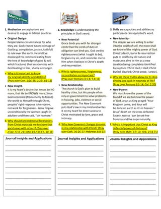 desires to engage in biblical practic
1. Motivation are aspirations and
desires to engage in biblical practices
• Original Design-
People blame circumstances for who
they are. God created Adam in image of
God (e.g. compassion, justice, faithful)
to rule over the earth. He and Eve
disobeyed His command eating from
the tree of knowledge of good & evil,
which fractured their relationship with
God leading to fear, shame and anger.
a. Why is it important to know
my original identity and destiny?
(Pray over Gen. 1:26-28; 2:25: 3:1-13)
• New Insight-
It is my heart’s desire that I must be NO
more, that He be KNOWN more. Since
God reconciled (from enemy to friend)
the world to Himself through Christ,
peoples’ right response is to receive,
not work for forgiveness. Jesus forgave
unconditionally the woman caught in
adultery and then said, “sin no more.”
b. Why should unconditional forgiveness
from Christ motivate me to share that
good news with others? (Pray over
2 Cor. 5:17-21: John 1:12; 8:3-5, 10-11)
2. Knowledge is understanding the
principles in God’s word.
• New Potential-
Grace binds you with far stronger
cords than the cords of duty or
obligation can bind you. God credits
righteousness (what I ought to be),
forgives my sin, and reconciles me to
Him when I believe in Christ’s death
and resurrection.
c. Why is righteousness, forgiveness,
reconciliation so important?
(Pray over Romans 4:1-8; 5:8-11)
• New Relationship-
The church is God’s plan to build
healthy cities, but His people often
rely on government to solve problems
in housing, jobs, violence or social
opportunities. The New Covenant
puts God’s law in my mind and writes
it on my heart for direct access to
Christ motivated by love, grace and
intimacy.
d. Why New Covenant changes dynamic
in my relationship with Christ? (Pray
over Ezek. 36:26-27; Hebrews 8:8-13)
3. Skills are capacities and abilities so
participants can apply God’s word.
• New Identity-
The deeper we are willing to enter
into the death of self, the more shall
we know of the mighty power of God.
Christ’s death, burial & resurrection
puts to death my old nature and
makes me alive in Him as a new
creation being completely identified
by baptism (Christ died, I died; Christ
buried, I buried; Christ arose, I arose).
e. Why do these truths allow me to stop
sinning and walk in newness of life?
(Pray over Romans 6:1-14; Gal. 2:20)
• New Power-
We must know the power of the
blood if we are to know the power
of God. Jesus as King prayed "Your
kingdom come, and Your will
be done on earth as it’s in heaven."
Jesus’ death on the cross defeated
Satan’s rule so I can be set free
from sin and live supernaturally.
f. Why is it important that Christ as King
defeated power of darkness?
(Pray over Matt. 6:9-10; Heb. 2:14-15)
Journal Insights and Applications
___________________________________
___________________________________
___________________________________
___________________________________
___________________________________
___________________________________
___________________________________
___________________________________
___________________________________
___________________________________
___________________________________
___________________________________
Journal Insights and Applications
___________________________________
___________________________________
___________________________________
___________________________________
___________________________________
___________________________________
___________________________________
___________________________________
___________________________________
___________________________________
___________________________________
___________________________________
Journal Insights and Applications
___________________________________
___________________________________
___________________________________
___________________________________
___________________________________
___________________________________
___________________________________
___________________________________
___________________________________
___________________________________
___________________________________
___________________________________
 
