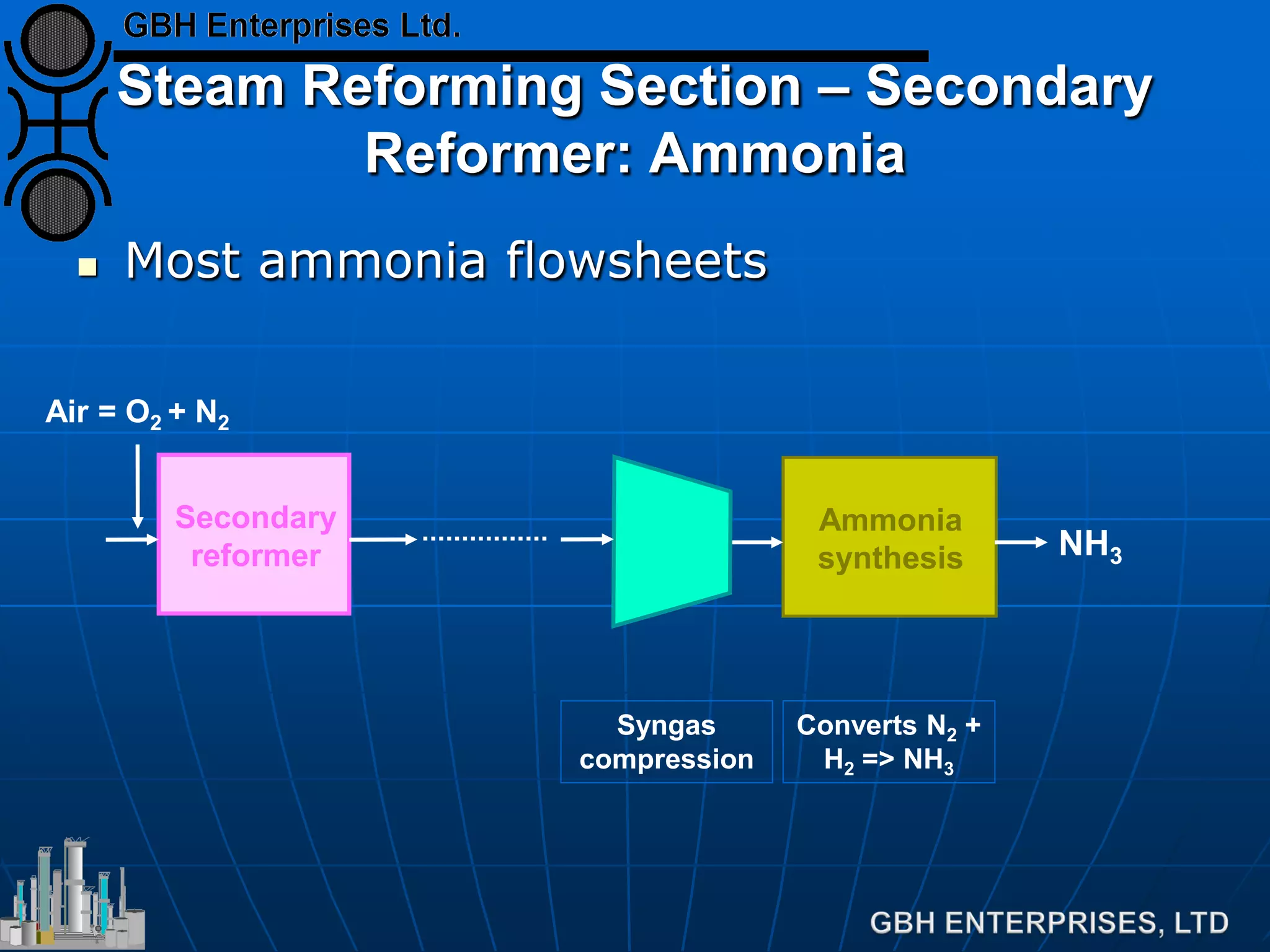 Steam Reforming Section – Secondary
Reformer: Ammonia
 Most ammonia flowsheets
Ammonia
synthesis NH3
Converts N2 +
H2 => NH3
Syngas
compression
Air = O2 + N2
Secondary
reformer
 
