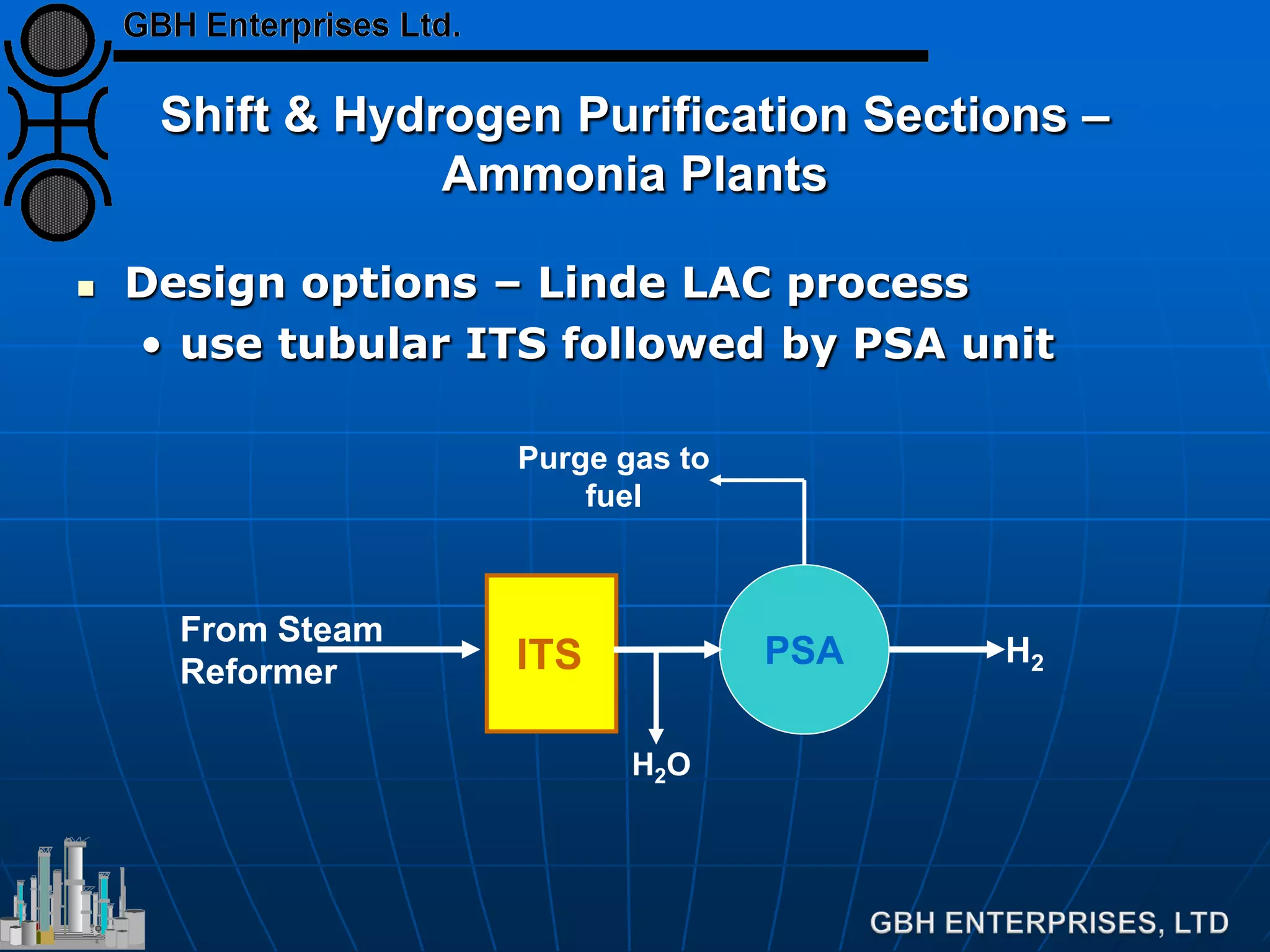Shift & Hydrogen Purification Sections –
Ammonia Plants
 Design options – Linde LAC process
• use tubular ITS followed by PSA unit
From Steam
Reformer
PSA H2ITS
H2O
Purge gas to
fuel
 