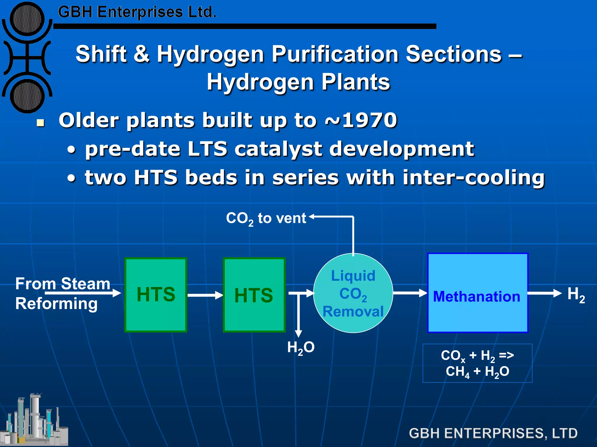 Shift & Hydrogen Purification Sections –
Hydrogen Plants
 Older plants built up to ~1970
• pre-date LTS catalyst development
• two HTS beds in series with inter-cooling
HTS
From Steam
Reforming
Liquid
CO2
Removal
HTS
H2O
CO2 to vent
Methanation H2
COx + H2 =>
CH4 + H2O
 