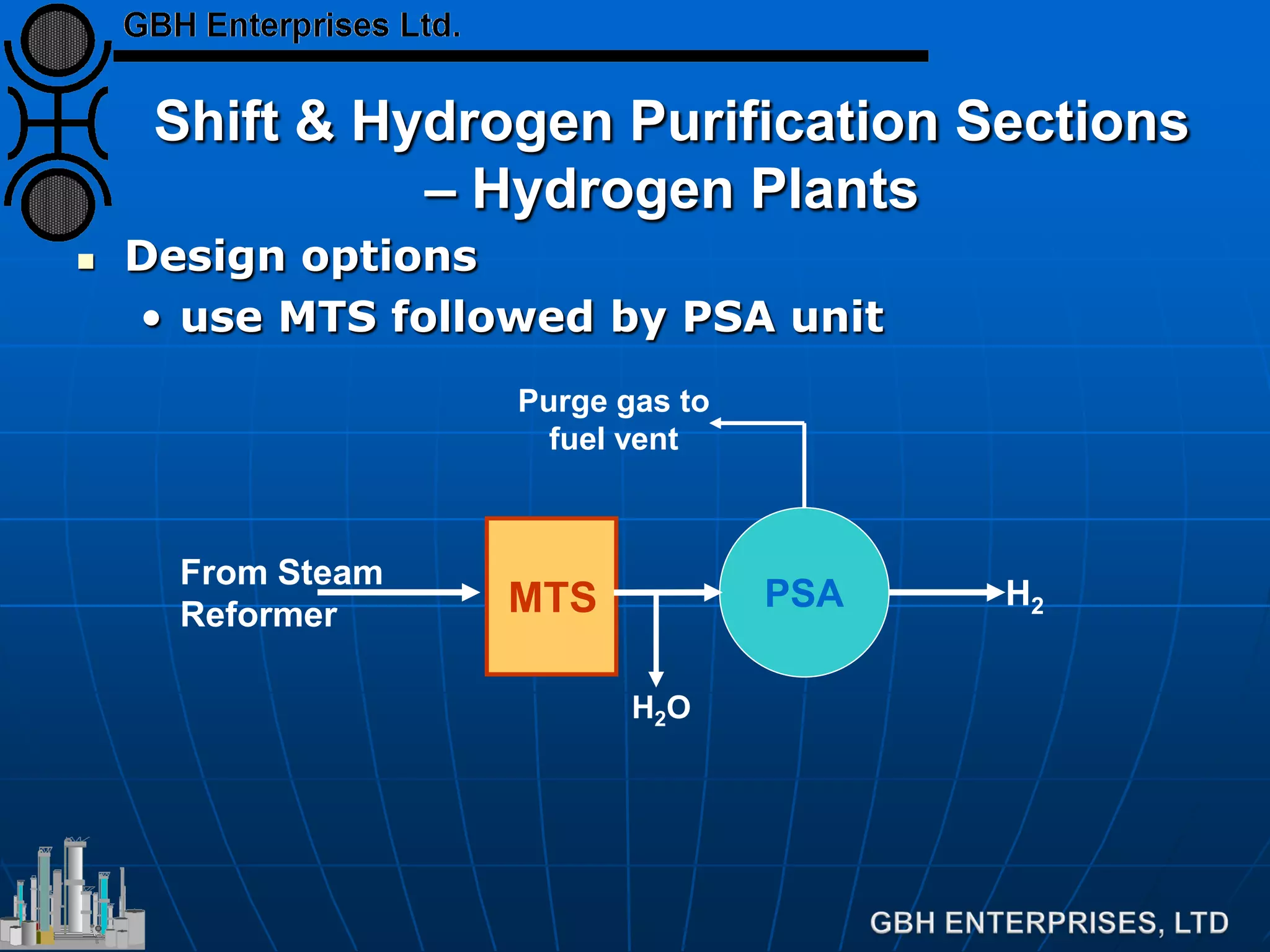 Shift & Hydrogen Purification Sections
– Hydrogen Plants
 Design options
• use MTS followed by PSA unit
From Steam
Reformer
PSA H2MTS
H2O
Purge gas to
fuel vent
 