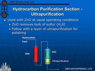 Hydrocarbon
Feed
HDS
ZnO
Ultrapurification
Hydrocarbon Purification Section -
Ultrapurification
 Used with ZnO at usual operating conditions
• ZnO removes bulk of sulfur (H2S)
• Follow with a layer of ultrapurification for
polishing
 