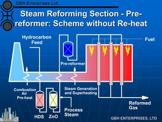 Process
Steam
Hydrocarbon
Feed
HDS
Reformed
Gas
Fuel
ZnO
Steam Generation
and Superheating
Combustion
Air
Pre-heat
Pre-reformer
Steam Reforming Section - Pre-
reformer: Scheme without Re-heat
 