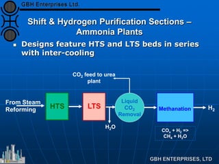 Shift & Hydrogen Purification Sections –
Ammonia Plants
 Designs feature HTS and LTS beds in series
with inter-cooling
HTS
From Steam
Reforming
Liquid
CO2
Removal
LTS
H2O
CO2 feed to urea
plant
Methanation H2
COx + H2 =>
CH4 + H2O
 