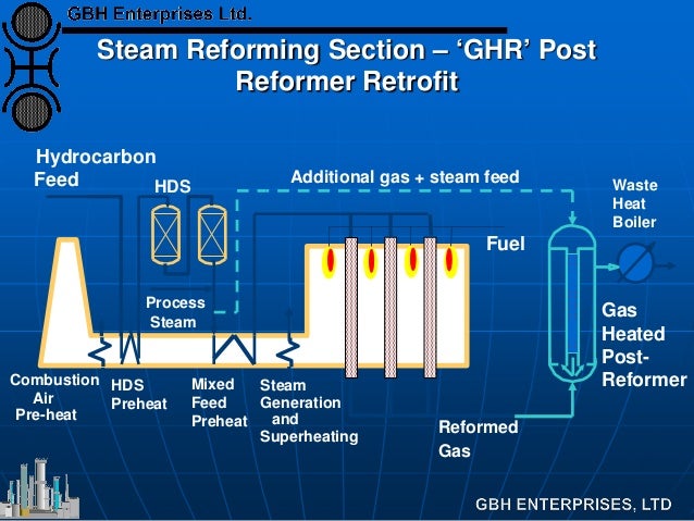 Introduction To Syngas Plant Flowsheet Options gas boiler schematic 