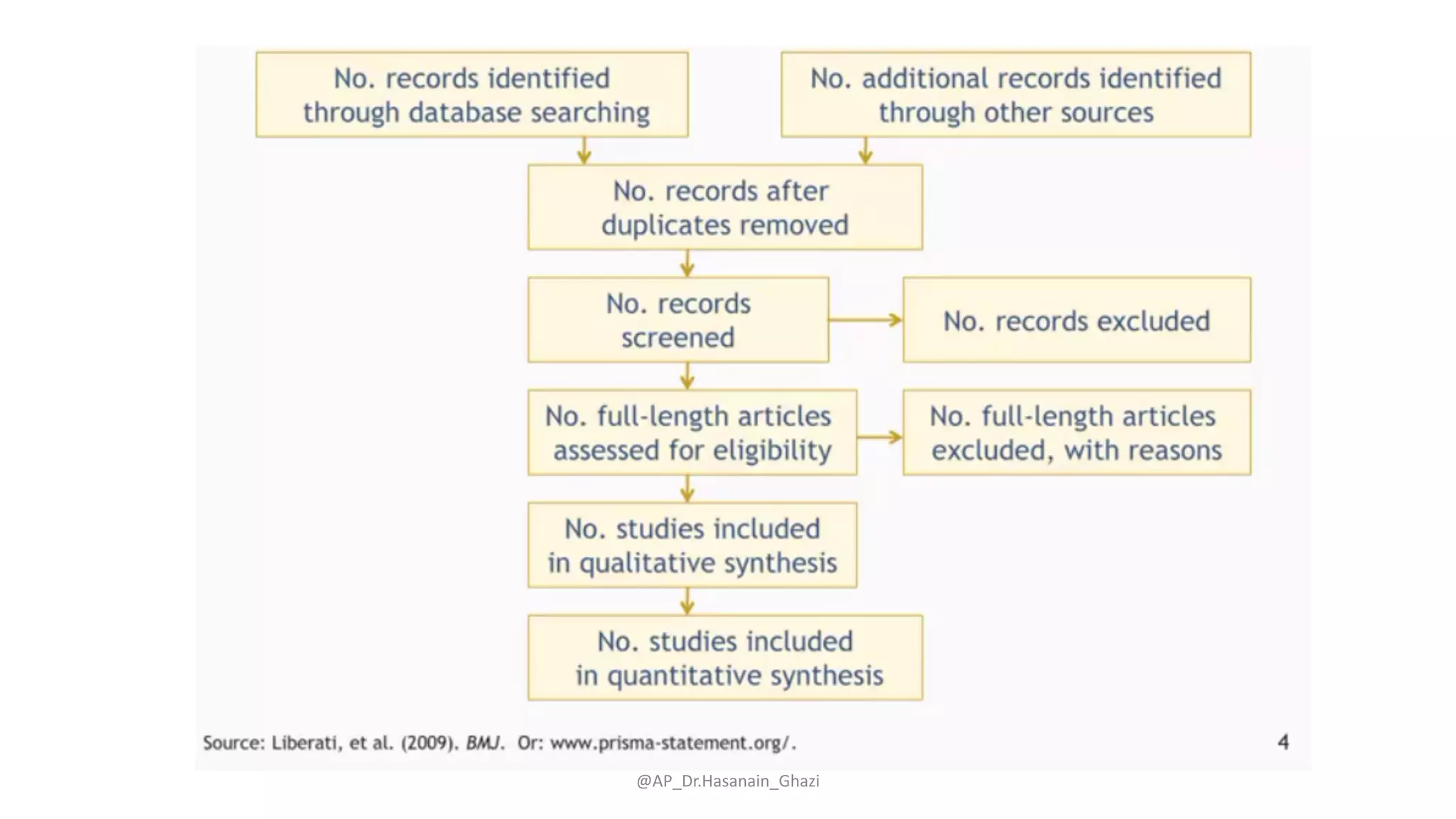 @AP_Dr.Hasanain_Ghazi
 
