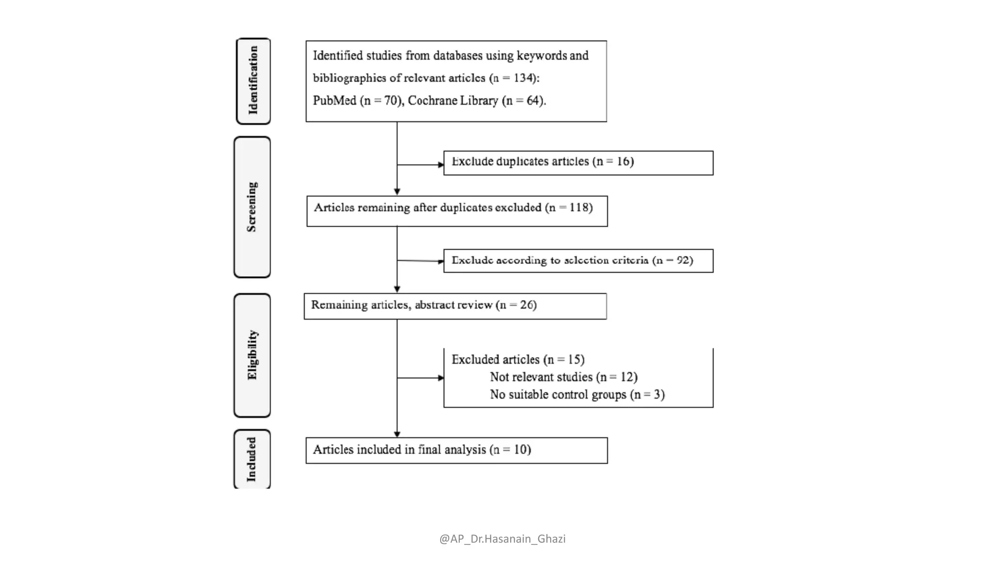 @AP_Dr.Hasanain_Ghazi
 