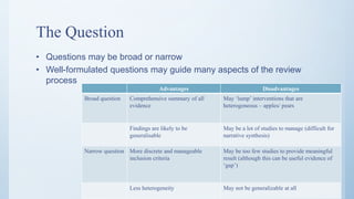 Introduction to systematic reviews | PDF