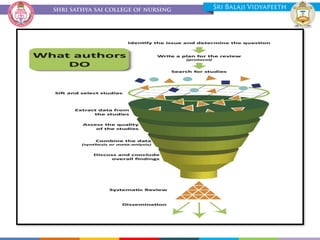 Introduction to Systematic Reviews and Meta Analysis.pptx