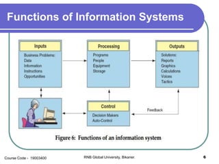 System Functionality Informatics Introduction to system development | PPSX