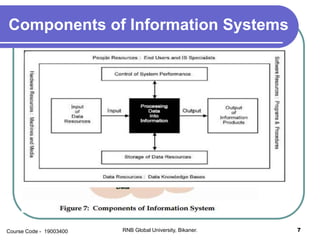Information System Introduction Introduction to system development | PPSX