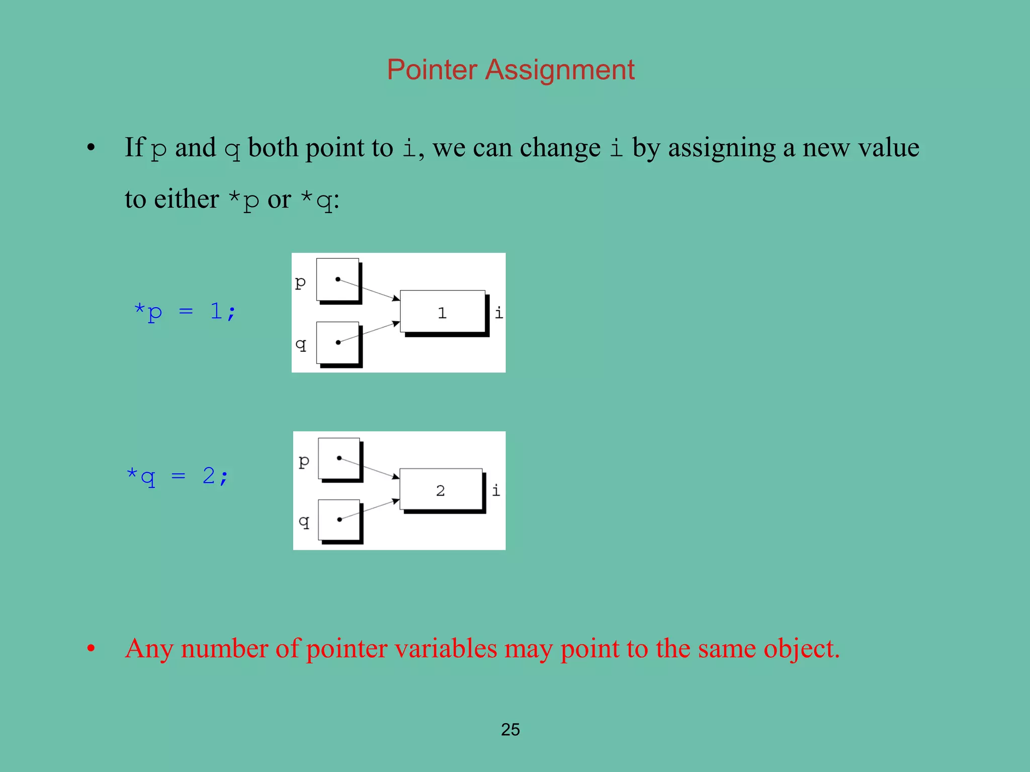 Pointer Assignment
• If p and q both point to i, we can change i by assigning a new value
to either *p or *q:
*p = 1;
*q = 2;
• Any number of pointer variables may point to the same object.
25
 
