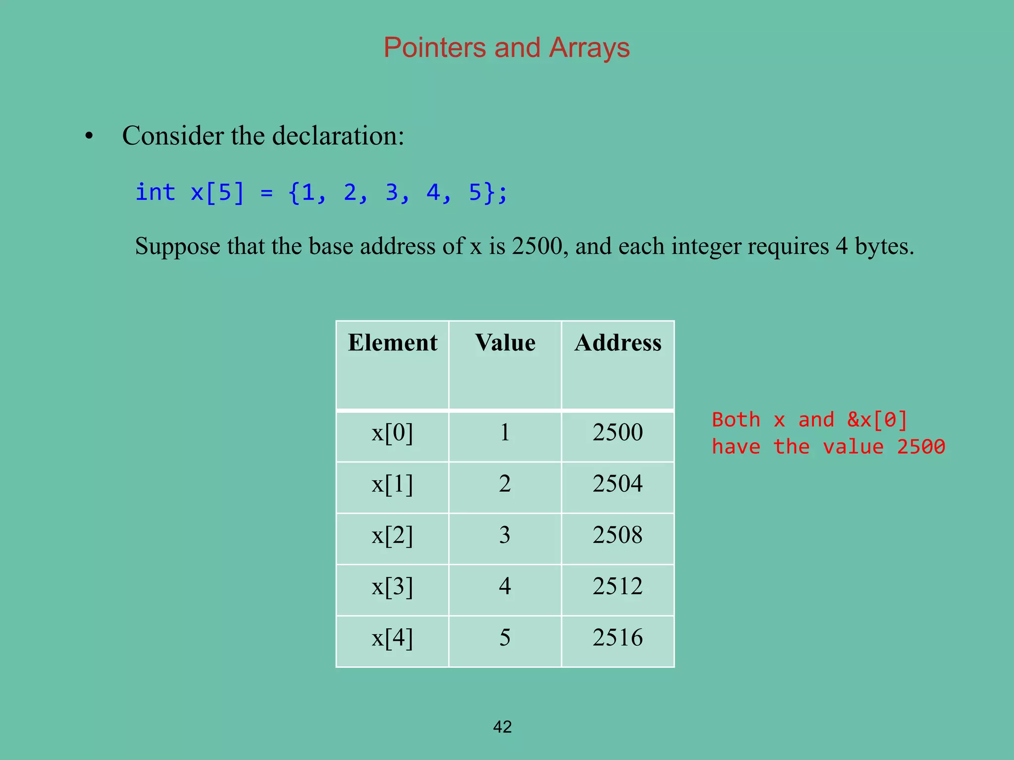 Pointers and Arrays
• Consider the declaration:
int x[5] = {1, 2, 3, 4, 5};
Suppose that the base address of x is 2500, and each integer requires 4 bytes.
42
Element Value Address
x[0] 1 2500
x[1] 2 2504
x[2] 3 2508
x[3] 4 2512
x[4] 5 2516
Both x and &x[0]
have the value 2500
 