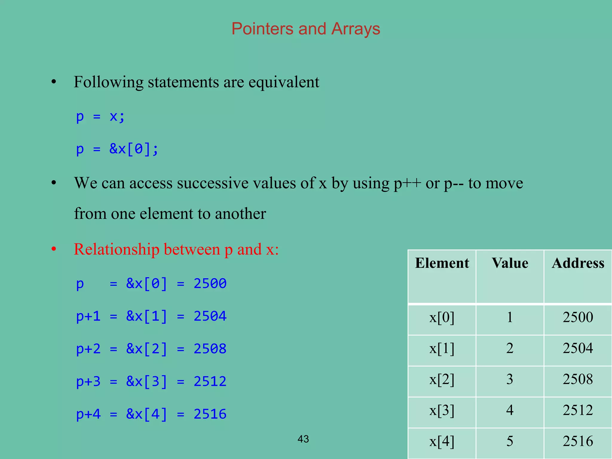 Pointers and Arrays
• Following statements are equivalent
p = x;
p = &x[0];
• We can access successive values of x by using p++ or p-- to move
from one element to another
• Relationship between p and x:
p = &x[0] = 2500
p+1 = &x[1] = 2504
p+2 = &x[2] = 2508
p+3 = &x[3] = 2512
p+4 = &x[4] = 2516
43
Element Value Address
x[0] 1 2500
x[1] 2 2504
x[2] 3 2508
x[3] 4 2512
x[4] 5 2516
 