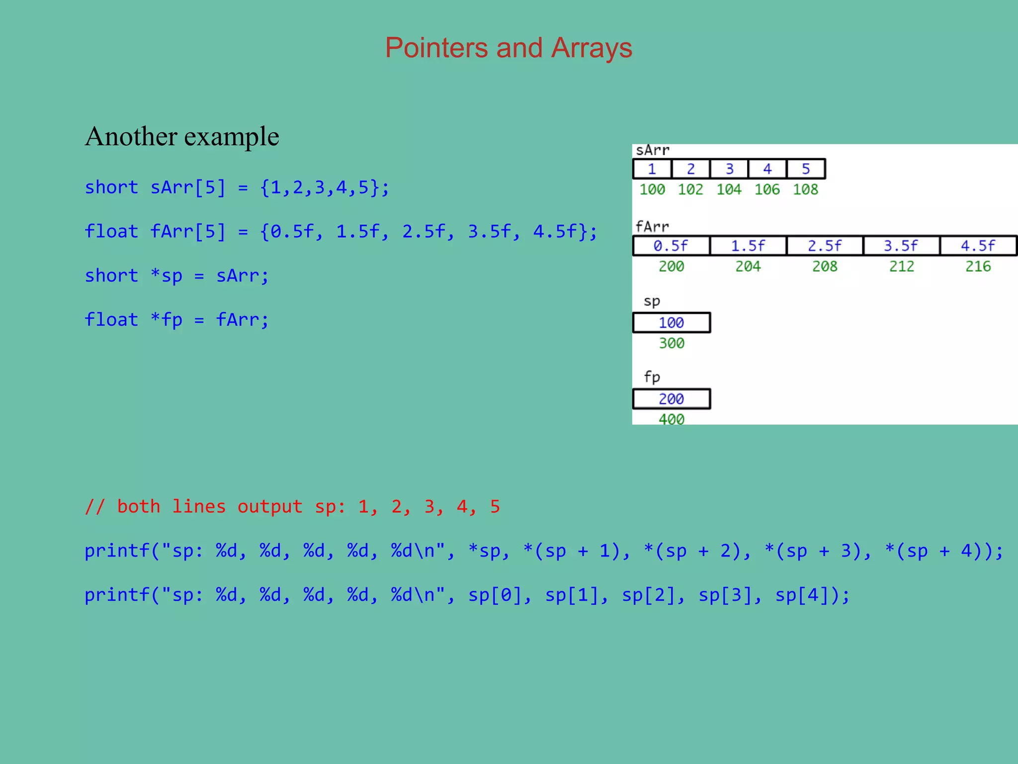 Pointers and Arrays
Another example
short sArr[5] = {1,2,3,4,5};
float fArr[5] = {0.5f, 1.5f, 2.5f, 3.5f, 4.5f};
short *sp = sArr;
float *fp = fArr;
// both lines output sp: 1, 2, 3, 4, 5
printf("sp: %d, %d, %d, %d, %dn", *sp, *(sp + 1), *(sp + 2), *(sp + 3), *(sp + 4));
printf("sp: %d, %d, %d, %d, %dn", sp[0], sp[1], sp[2], sp[3], sp[4]);
 