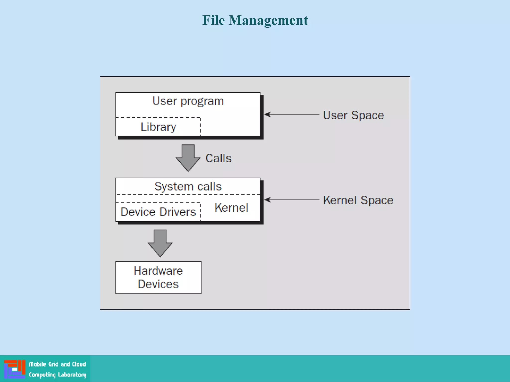 File Management
 