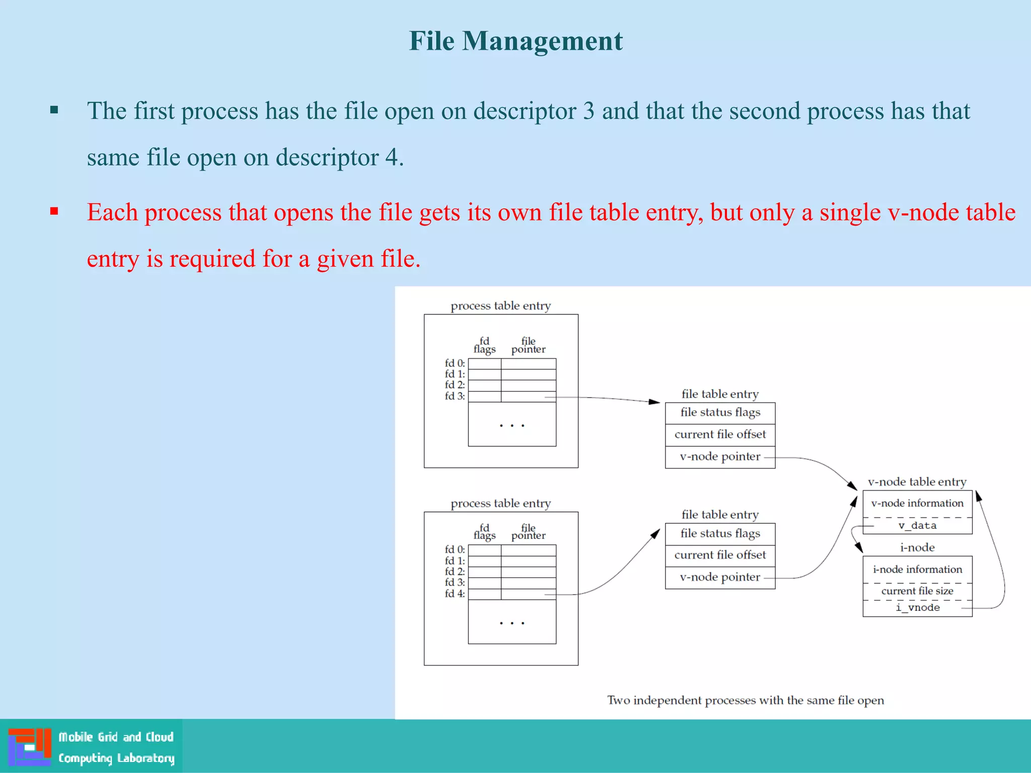 File Management
 The first process has the file open on descriptor 3 and that the second process has that
same file open on descriptor 4.
 Each process that opens the file gets its own file table entry, but only a single v-node table
entry is required for a given file.
 