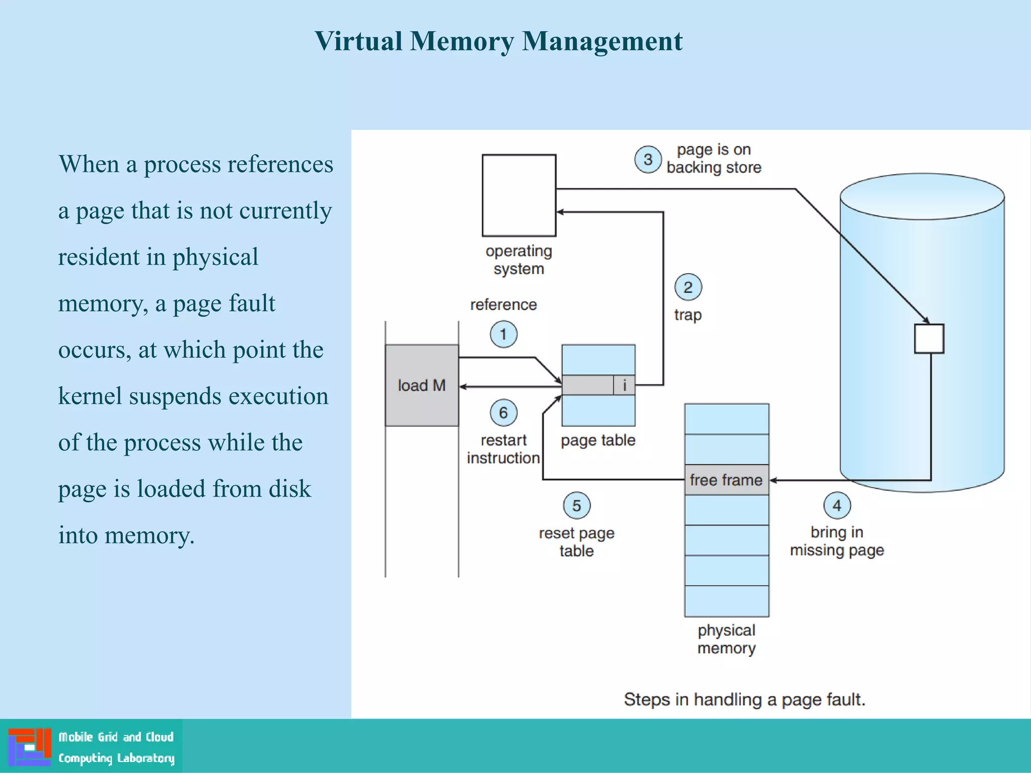 When a process references
a page that is not currently
resident in physical
memory, a page fault
occurs, at which point the
kernel suspends execution
of the process while the
page is loaded from disk
into memory.
Virtual Memory Management
 