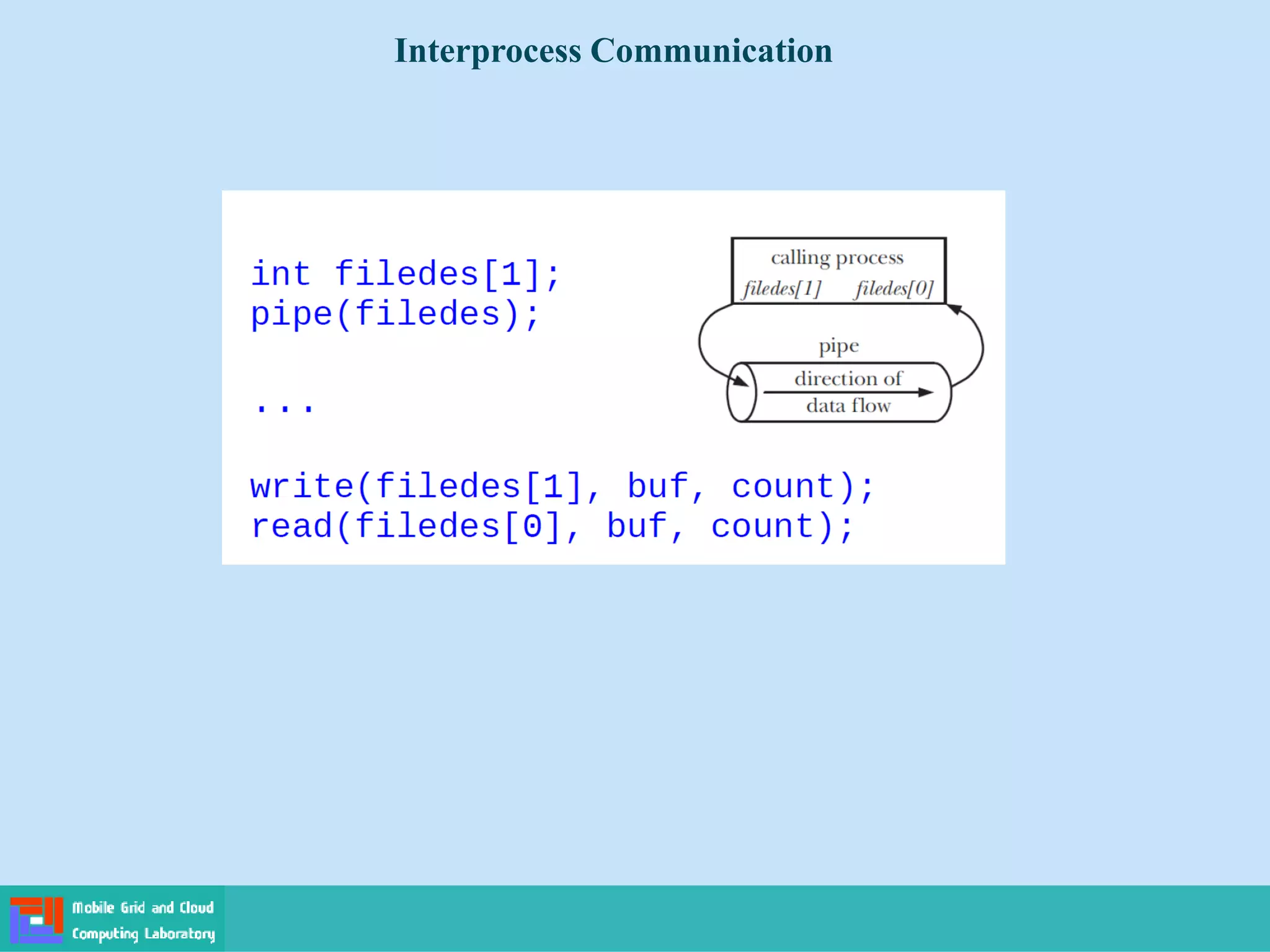 Interprocess Communication
 