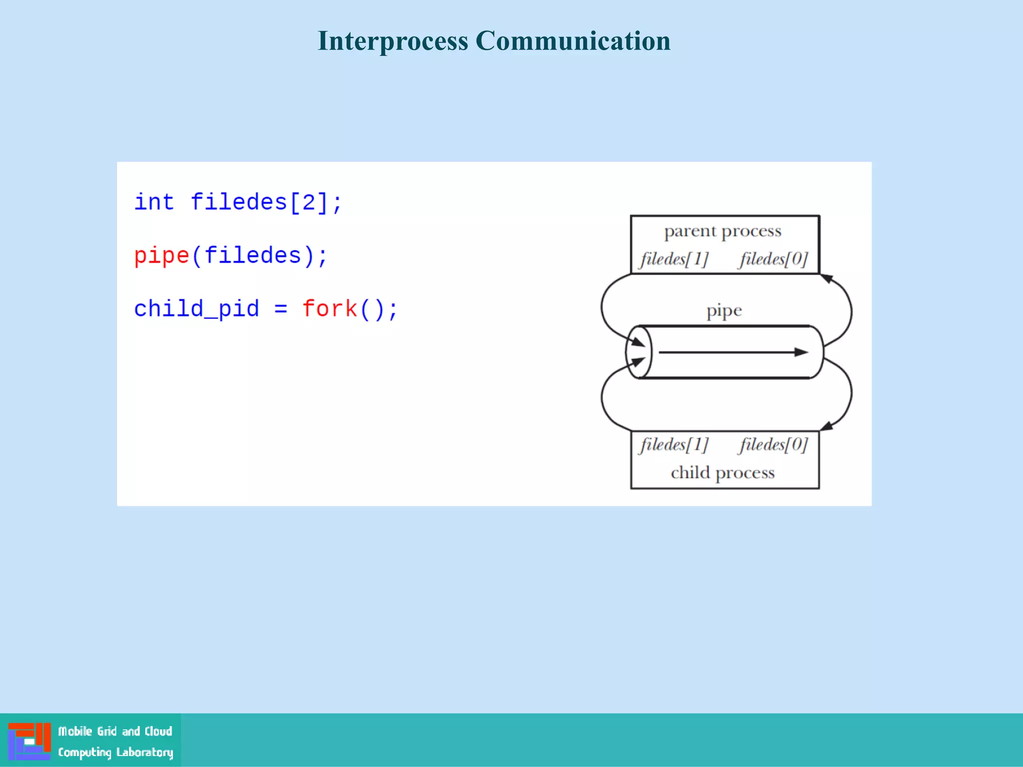 Interprocess Communication
 