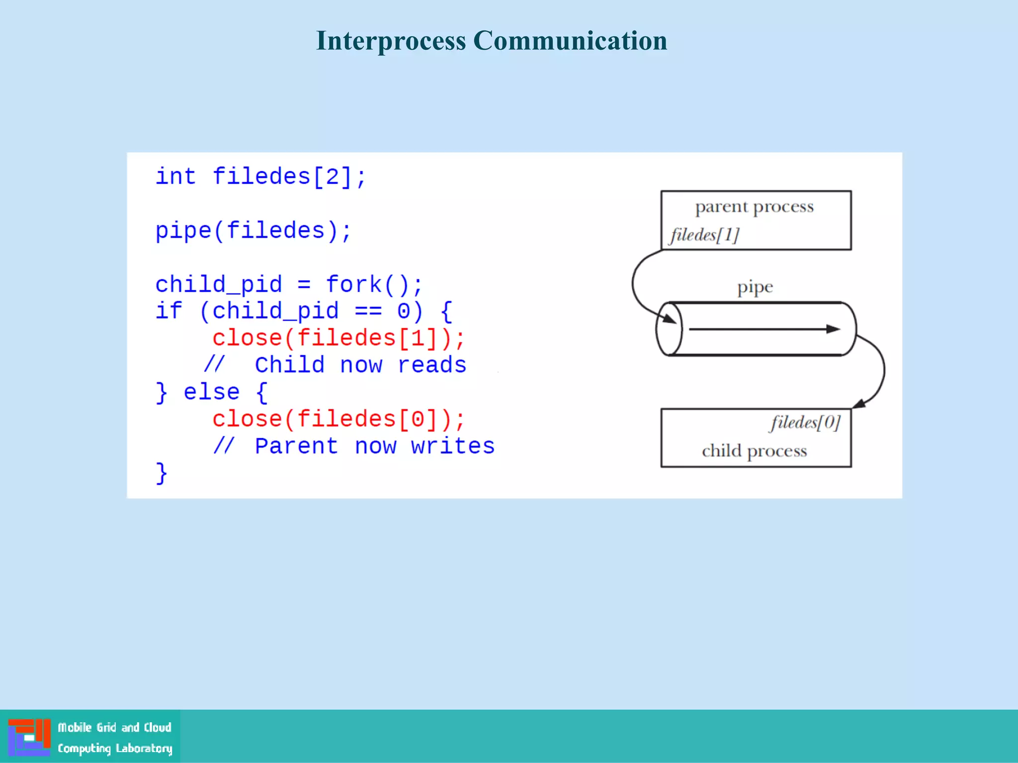 Interprocess Communication
 