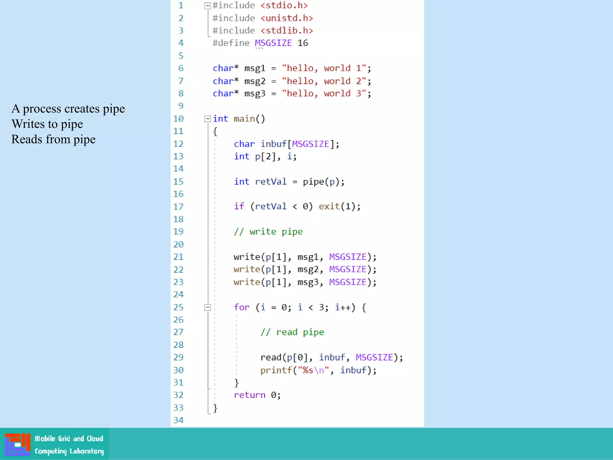A process creates pipe
Writes to pipe
Reads from pipe
 