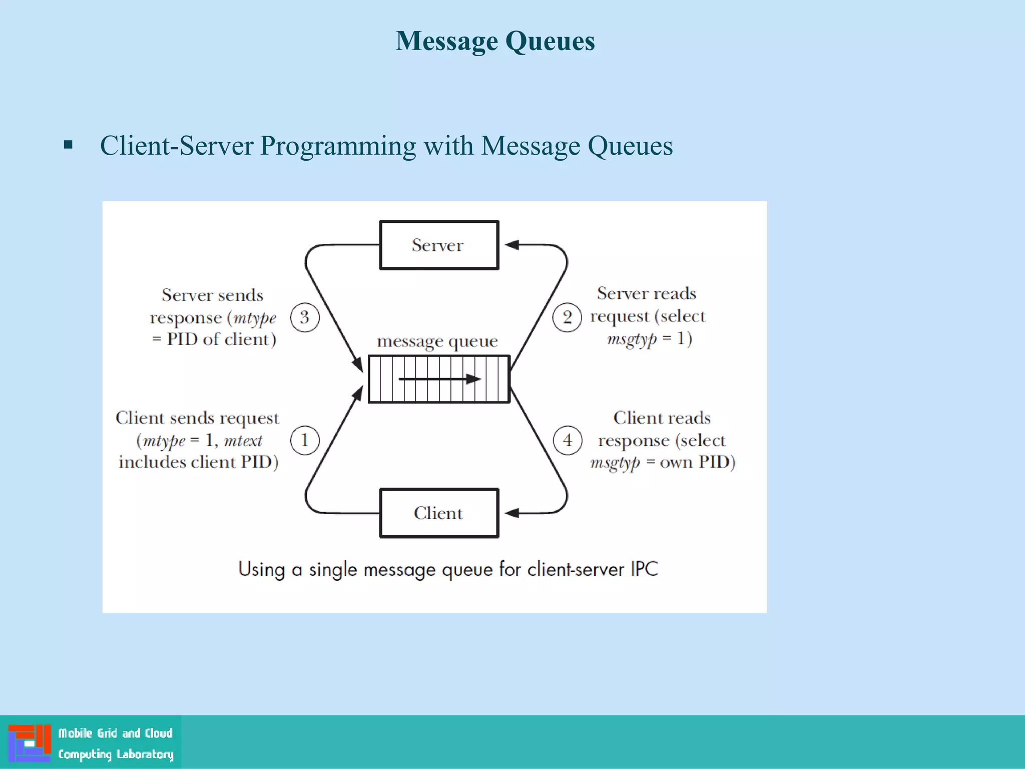 Message Queues
 Client-Server Programming with Message Queues
 