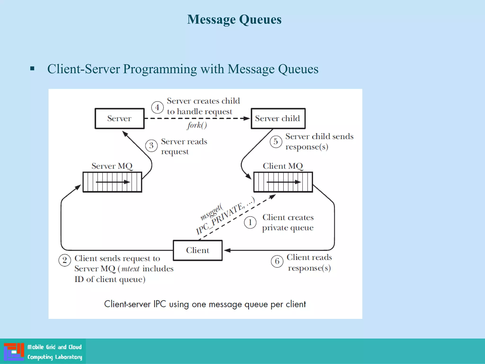 Message Queues
 Client-Server Programming with Message Queues
 