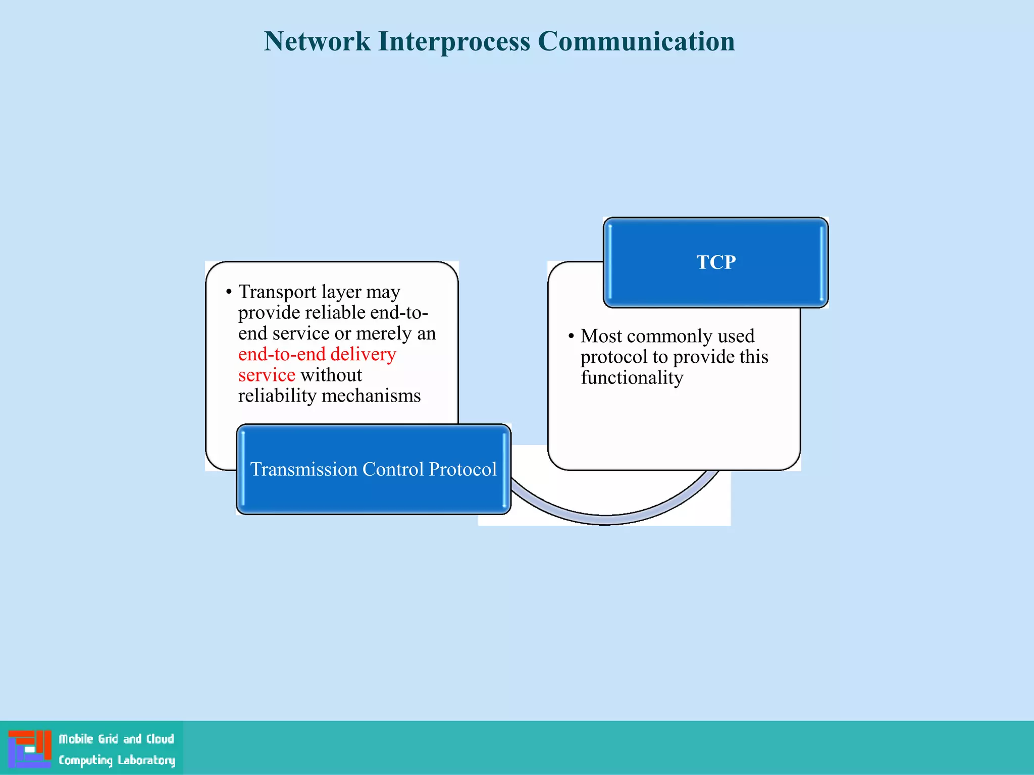 • Transport layer may
provide reliable end-to-
end service or merely an
end-to-end delivery
service without
reliability mechanisms
Transmission Control Protocol
• Most commonly used
protocol to provide this
functionality
TCP
Network Interprocess Communication
 