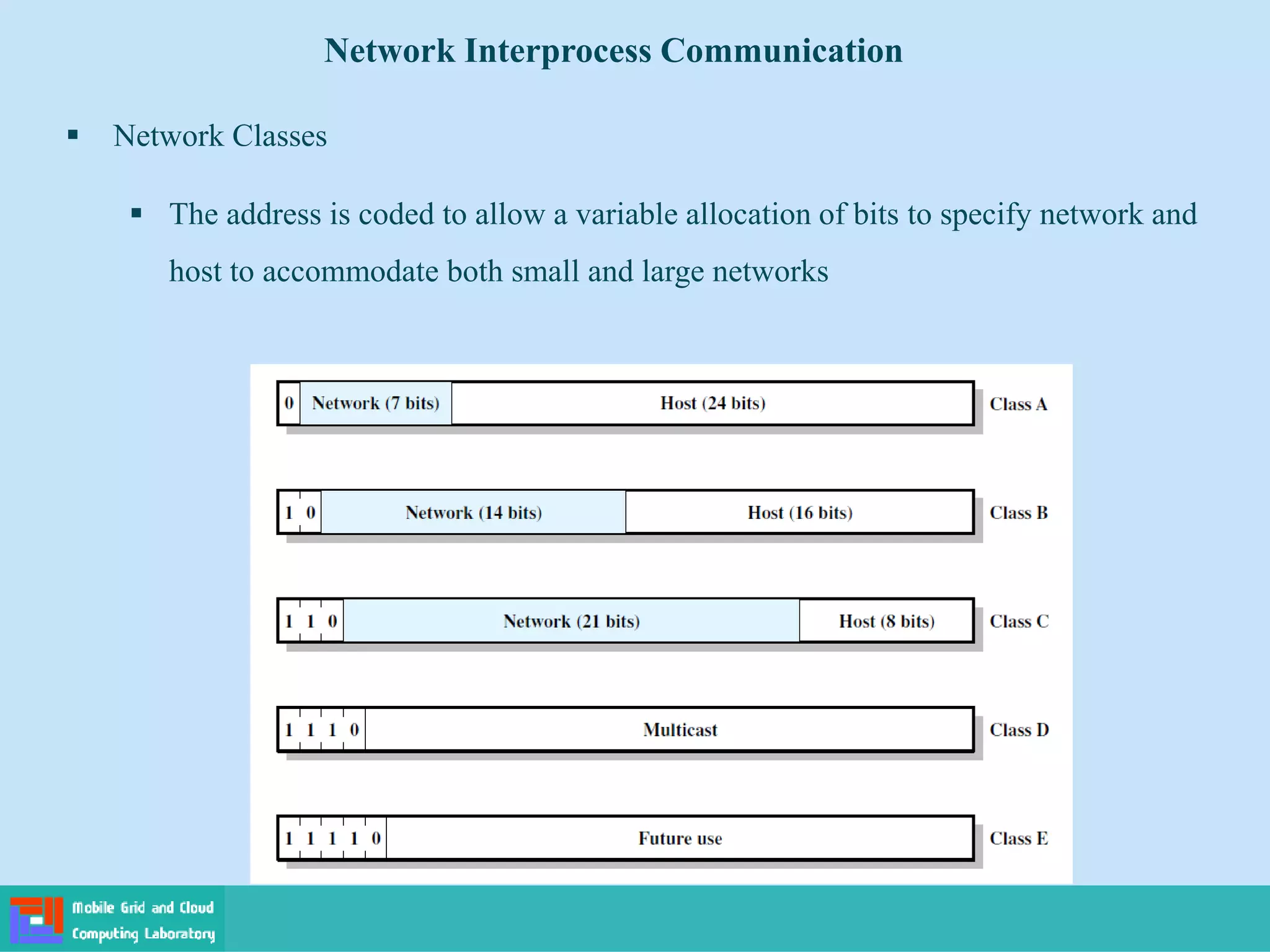  Network Classes
 The address is coded to allow a variable allocation of bits to specify network and
host to accommodate both small and large networks
Network Interprocess Communication
 