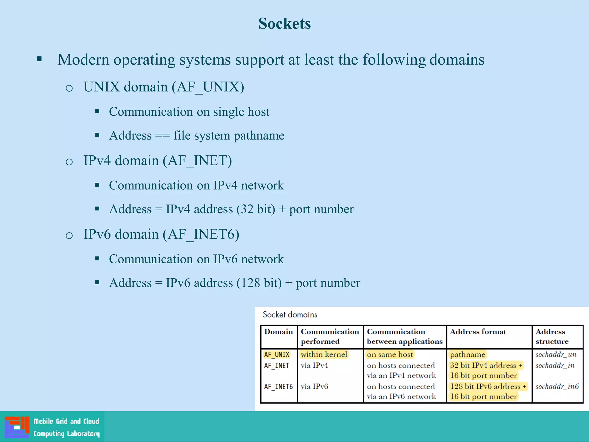 Sockets
 Modern operating systems support at least the following domains
o UNIX domain (AF_UNIX)
 Communication on single host
 Address == file system pathname
o IPv4 domain (AF_INET)
 Communication on IPv4 network
 Address = IPv4 address (32 bit) + port number
o IPv6 domain (AF_INET6)
 Communication on IPv6 network
 Address = IPv6 address (128 bit) + port number
 
