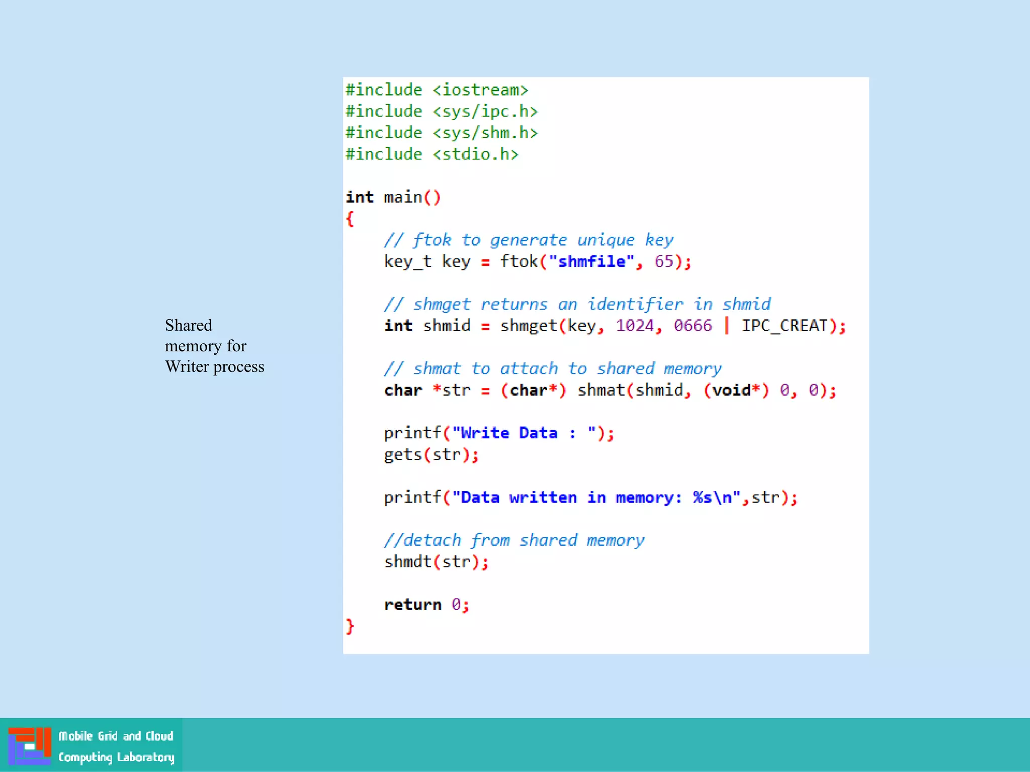 Shared
memory for
Writer process
 