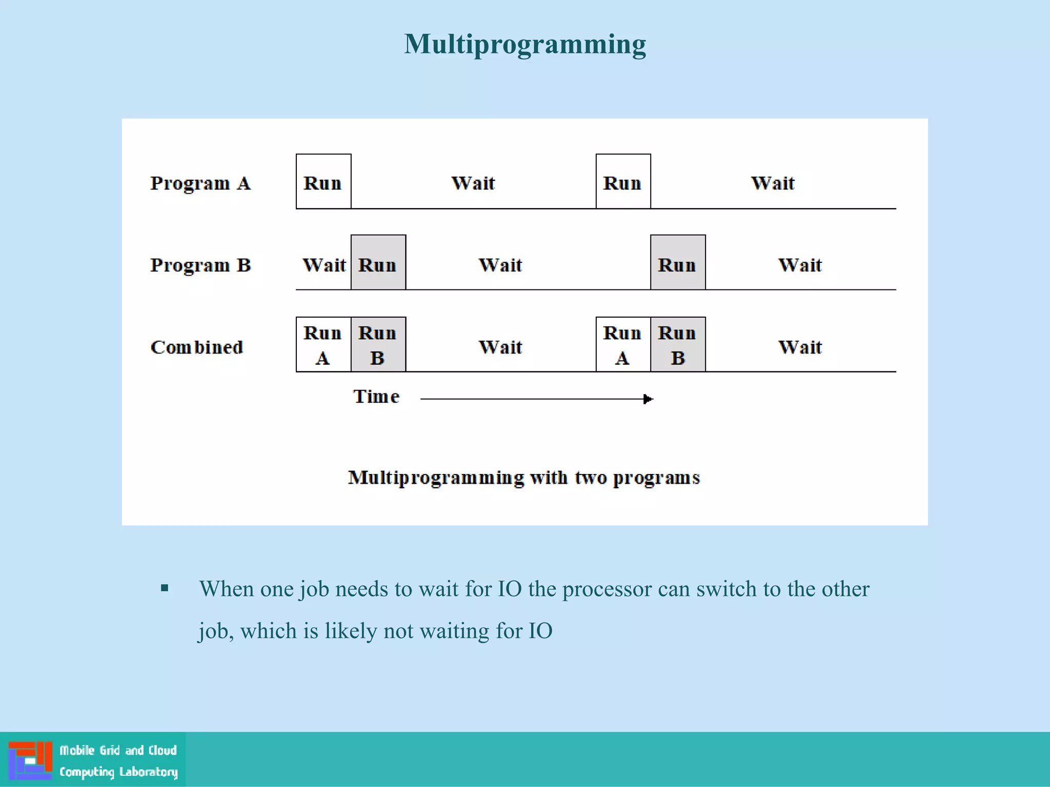 Multiprogramming
 When one job needs to wait for IO the processor can switch to the other
job, which is likely not waiting for IO
 