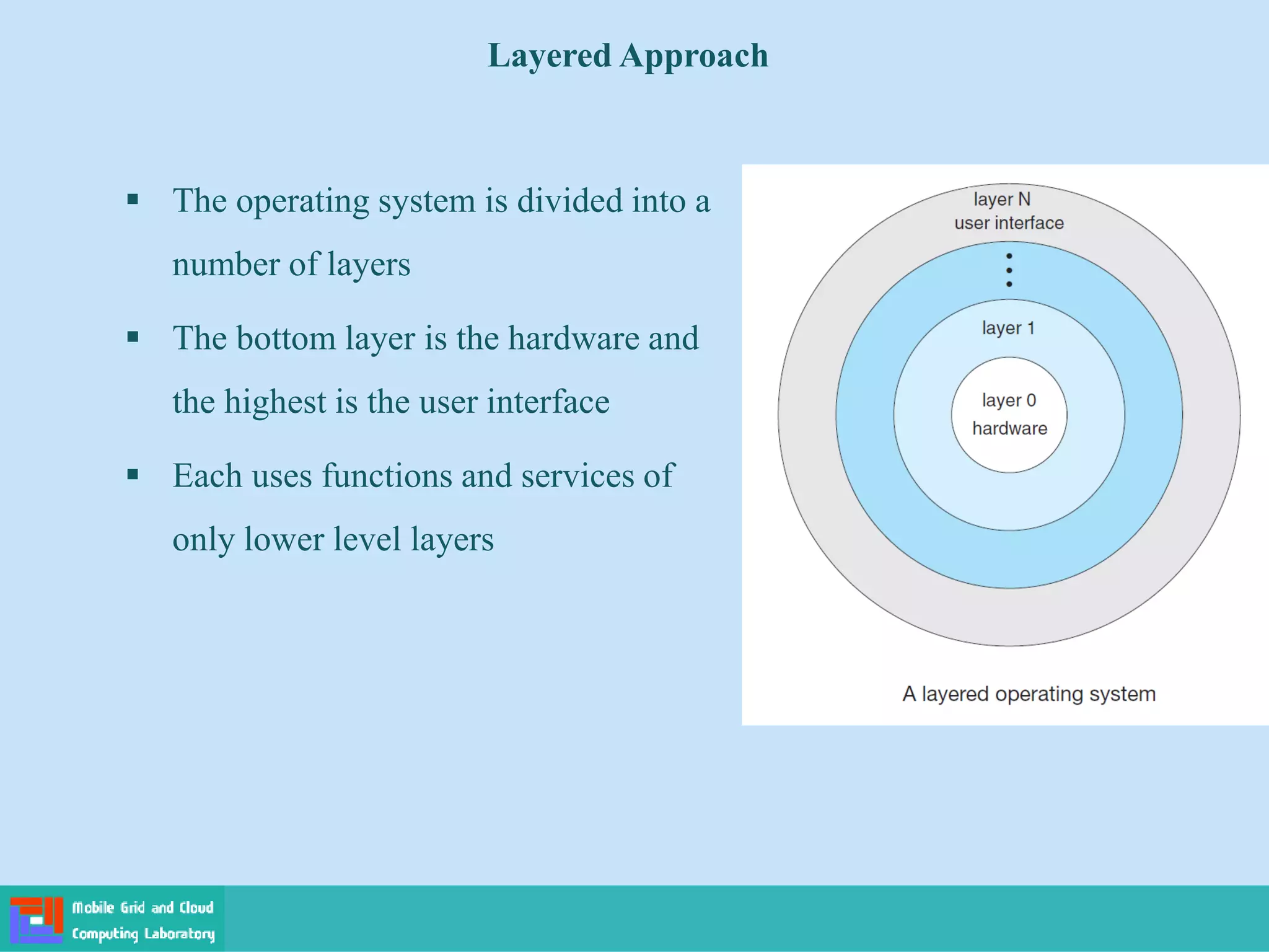 Layered Approach
 The operating system is divided into a
number of layers
 The bottom layer is the hardware and
the highest is the user interface
 Each uses functions and services of
only lower level layers
 