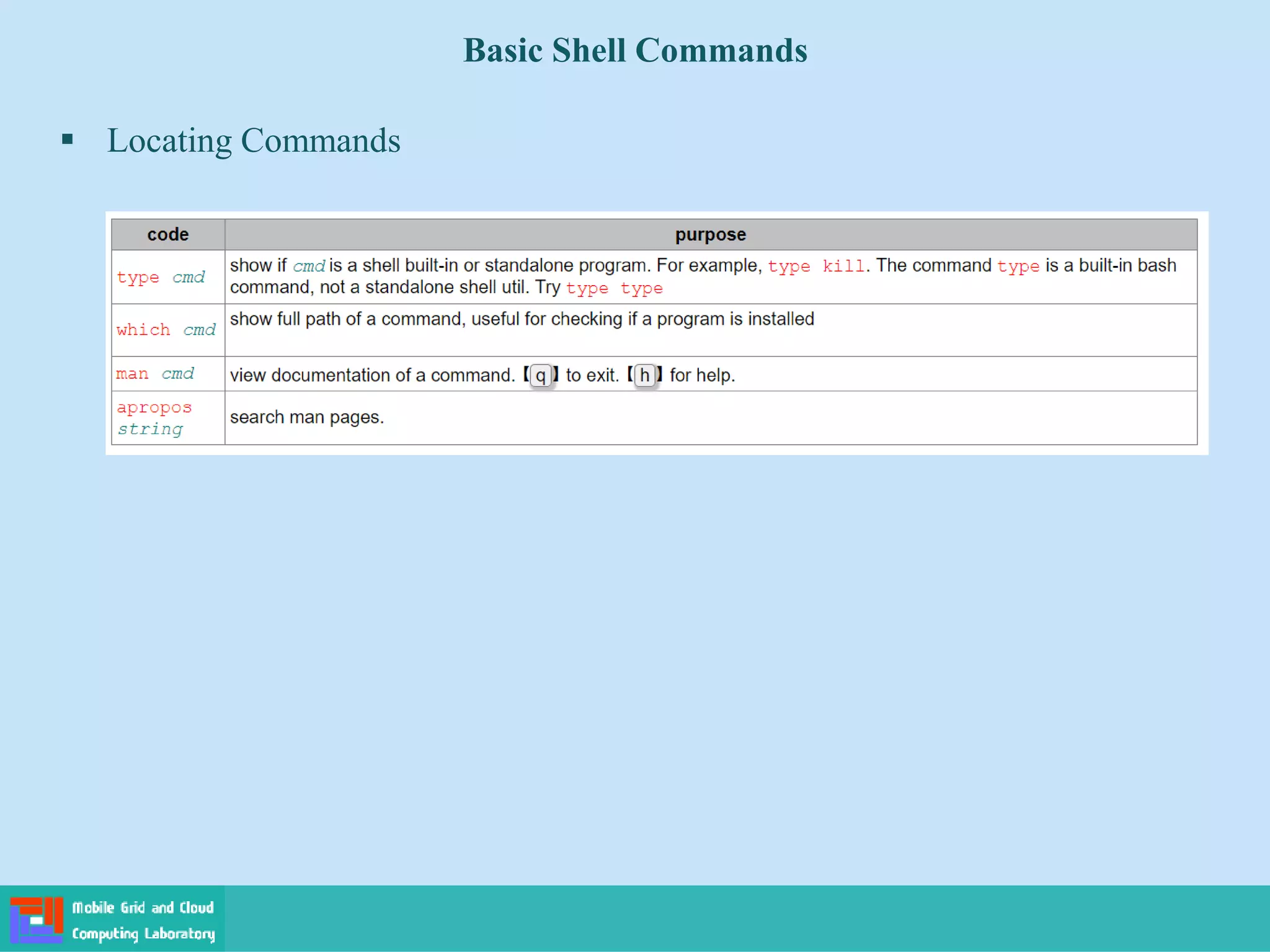 Basic Shell Commands
 Locating Commands
 