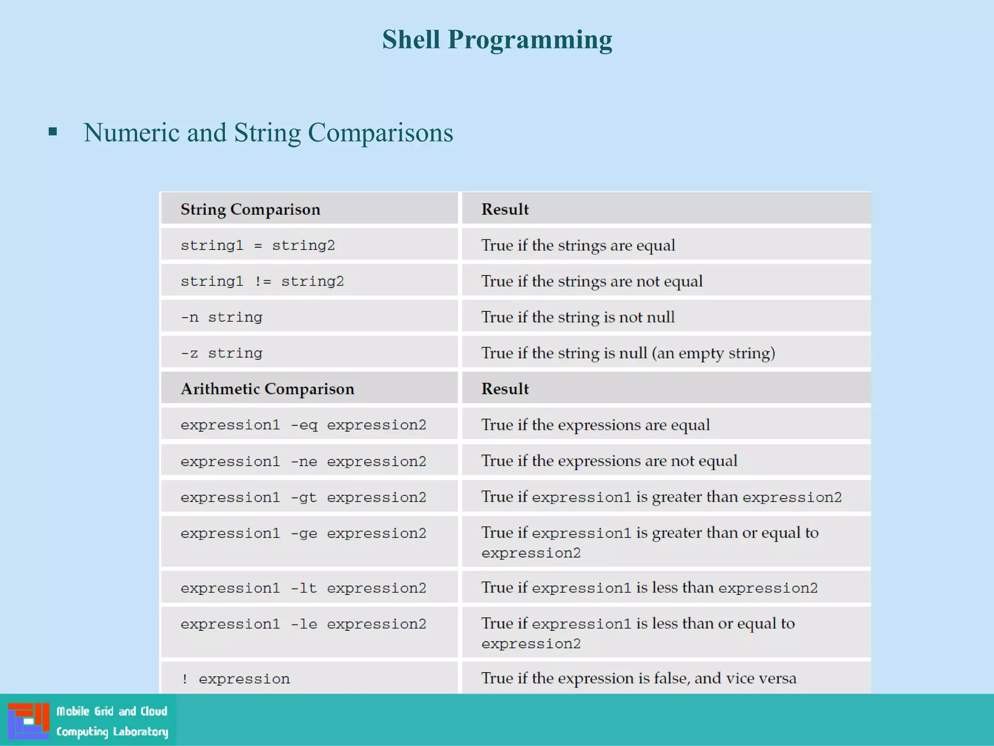 Shell Programming
 Numeric and String Comparisons
 