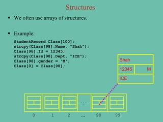  We often use arrays of structures.
 Example:
StudentRecord Class[100];
strcpy(Class[98].Name, “Shah");
Class[98].Id = 12345;
strcpy(Class[98].Dept, “ICE");
Class[98].gender = 'M';
Class[0] = Class[98];
. . .
0 1 2 … 98 99
Shah
12345 M
ICE
Structures
 
