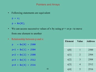 Pointers and Arrays
• Following statements are equivalent
p = x;
p = &x[0];
• We can access successive values of x by using p++ or p-- to move
from one element to another
• Relationship between p and x:
p = &x[0] = 2500
p+1 = &x[1] = 2504
p+2 = &x[2] = 2508
p+3 = &x[3] = 2512
p+4 = &x[4] = 2516
43
Element Value Address
x[0] 1 2500
x[1] 2 2504
x[2] 3 2508
x[3] 4 2512
x[4] 5 2516
 