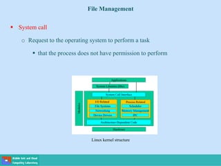 File Management
 System call
o Request to the operating system to perform a task
 that the process does not have permission to perform
Linux kernel structure
 